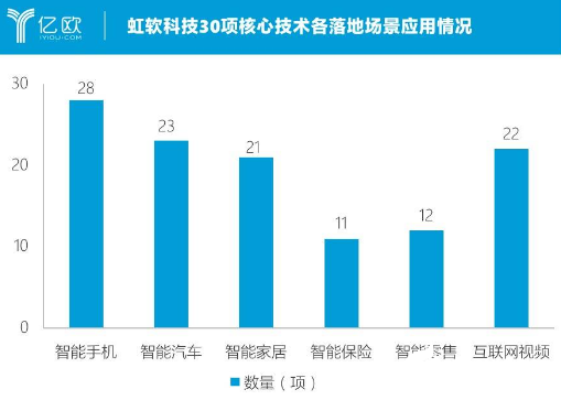 虹软科技惊险一跃 横向突进汽车领域,虹软科技惊险一跃 横向突进汽车领域  ,第6张