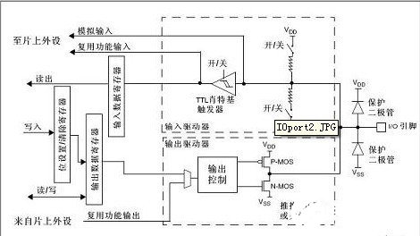 STM32单片机的GPIO模式解析,STM32单片机的GPIO模式解析,第3张