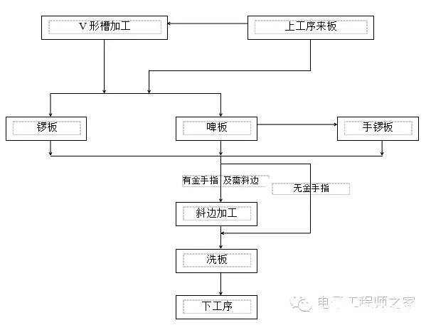 PCB板沉金工序的流程解析,PCB板沉金工序的流程解析,第3张