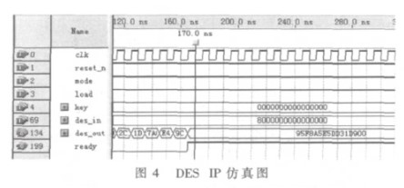 采用FPGA器件实现GPS数据加密系统中机载模块中DES IP的设计,采用FPGA器件实现GPS数据加密系统中机载模块中DES IP的设计,第6张