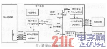 通讯接口电路技术设计与可靠性验证流程概述,通讯接口电路技术设计与可靠性验证流程概述     ,第2张