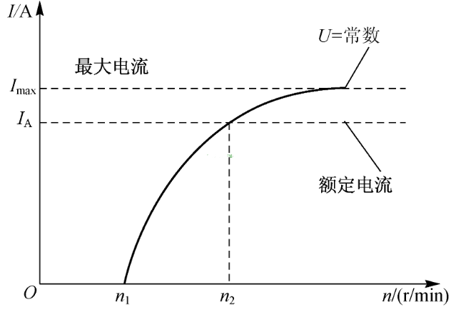 硅整流交流发电机的工作特性,硅整流交流发电机的工作特性,第2张