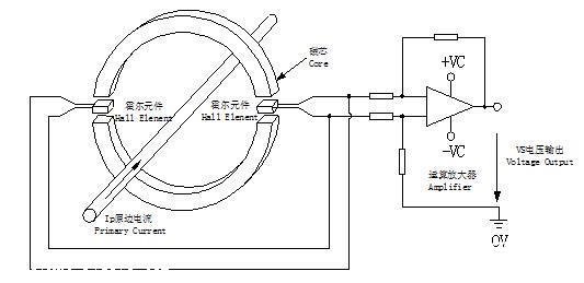 开口式霍尔电流传感器在配电系统中的应用原理解析,开口式霍尔电流传感器在配电系统中的应用原理解析,第2张