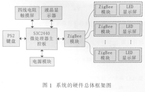 校园LED公告板系统设计方案,校园LED公告板系统设计方案,第2张