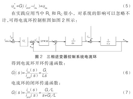 采用双闭环PI和重复控制方案实现三相逆变器设计并进行仿真分析,采用双闭环PI和重复控制方案实现三相逆变器设计并进行仿真分析,第7张