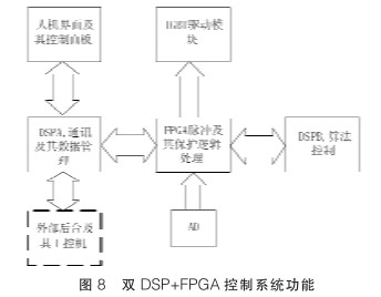 采用双闭环PI和重复控制方案实现三相逆变器设计并进行仿真分析,采用双闭环PI和重复控制方案实现三相逆变器设计并进行仿真分析,第13张