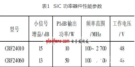 利用SiC宽禁带功率器件设计宽带高功率放大器的流程概述,利用SiC宽禁带功率器件设计宽带高功率放大器的流程概述     ,第2张