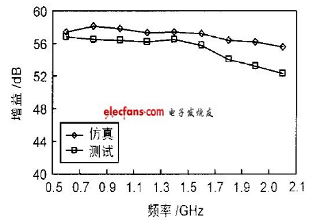 利用SiC宽禁带功率器件设计宽带高功率放大器的流程概述,利用SiC宽禁带功率器件设计宽带高功率放大器的流程概述     ,第7张