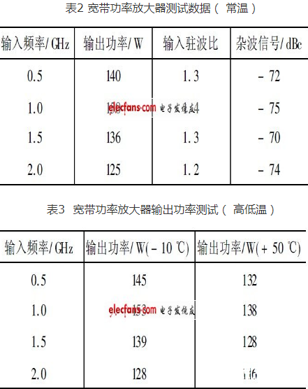 利用SiC宽禁带功率器件设计宽带高功率放大器的流程概述,利用SiC宽禁带功率器件设计宽带高功率放大器的流程概述     ,第8张