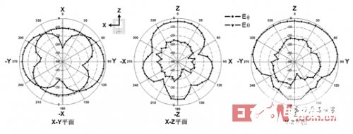 采用共面波导结构实现双极化槽天线的设计,采用共面波导结构实现双极化槽天线的设计,第3张