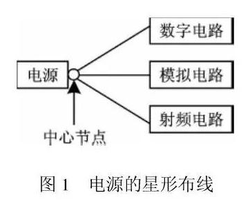 如何将RF电路和数字电路做在一块PCB板上,如何将RF电路和数字电路做在一块PCB板上,第2张