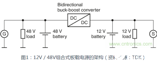 汽车48V混动系统发展加速 可以帮助打造真正装备精良的汽车,汽车48V混动系统发展加速 可以帮助打造真正装备精良的汽车  ,第2张