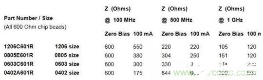 EMI磁珠的基本特性解析,EMI磁珠的基本特性解析,第5张