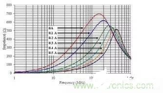 EMI磁珠的基本特性解析,EMI磁珠的基本特性解析,第4张