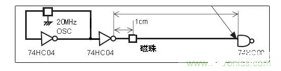 EMI磁珠的基本特性解析,EMI磁珠的基本特性解析,第7张