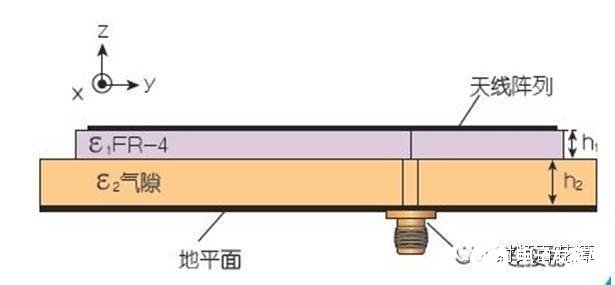 工作在2.4514GHz的能量收集片状天线的设计解决方案,工作在2.4514GHz的能量收集片状天线的设计解决方案,第4张