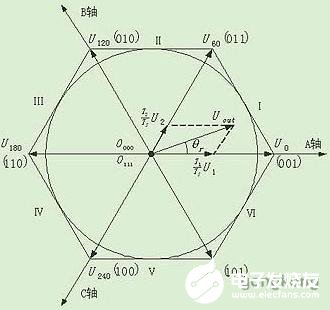 基于一种无霍尔元件电流传感器数字交流伺服系统的设计,基于一种无霍尔元件电流传感器数字交流伺服系统的设计,第3张