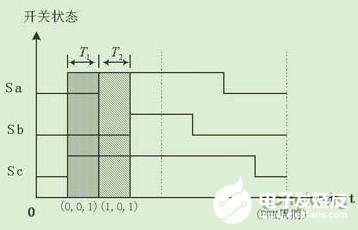 基于一种无霍尔元件电流传感器数字交流伺服系统的设计,基于一种无霍尔元件电流传感器数字交流伺服系统的设计,第4张