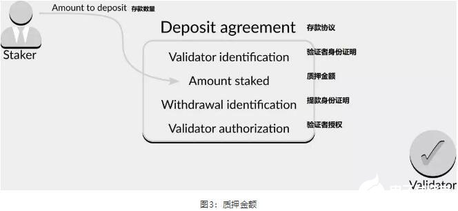 什么是Eth2质押程序,什么是Eth2质押程序,第3张