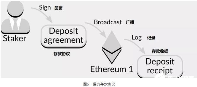 什么是Eth2质押程序,什么是Eth2质押程序,第6张