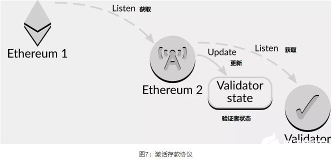 什么是Eth2质押程序,什么是Eth2质押程序,第7张