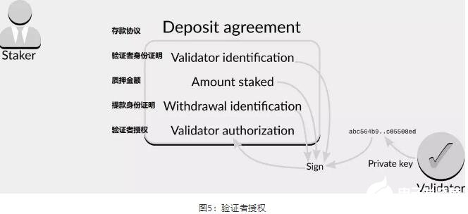 什么是Eth2质押程序,什么是Eth2质押程序,第5张