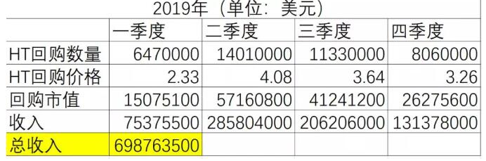 比特币在2019年四季度的整体趋势行情分析,比特币在2019年四季度的整体趋势行情分析,第2张