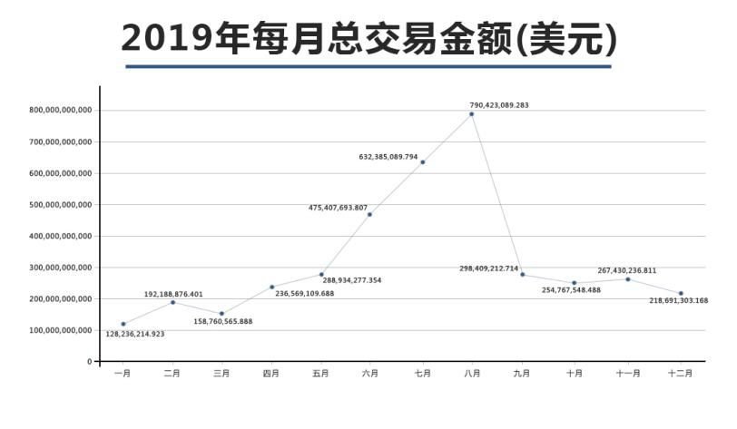 2020年将可能是巨鲸比特币最后一个神传说的年度,2020年将可能是巨鲸比特币最后一个神传说的年度,第3张