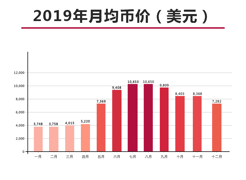 2020年将可能是巨鲸比特币最后一个神传说的年度,2020年将可能是巨鲸比特币最后一个神传说的年度,第4张