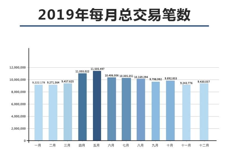 2020年将可能是巨鲸比特币最后一个神传说的年度,2020年将可能是巨鲸比特币最后一个神传说的年度,第2张