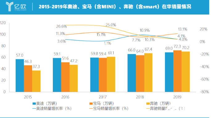 德系三强“战争”2.0时代 2019年宝马首次称王,德系三强“战争”2.0时代 2019年宝马首次称王 ,第3张