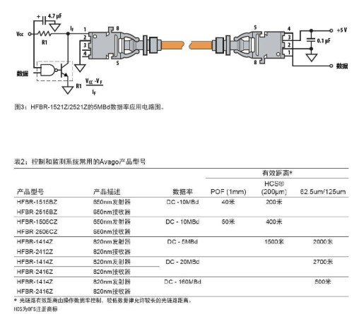 光纤在太阳能电池板控制和监测系统中的应用分析,光纤在太阳能电池板控制和监测系统中的应用分析,第4张