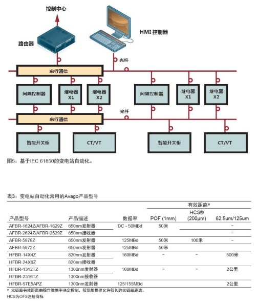 光纤在太阳能电池板控制和监测系统中的应用分析,光纤在太阳能电池板控制和监测系统中的应用分析,第6张