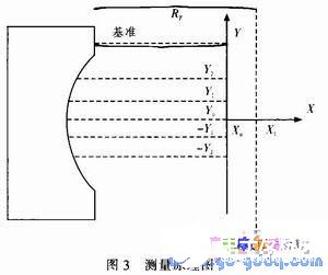 AVR单片机实现轮胎内径测量系统的设计,AVR单片机实现轮胎内径测量系统的设计,第4张