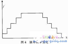 AVR单片机实现轮胎内径测量系统的设计,AVR单片机实现轮胎内径测量系统的设计,第8张