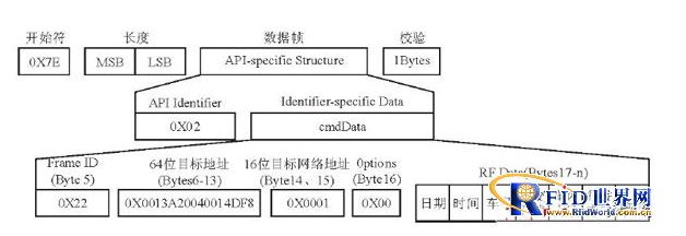 基于无线通信技术的智能公交有什么好的地方,基于无线通信技术的智能公交有什么好的地方,第7张