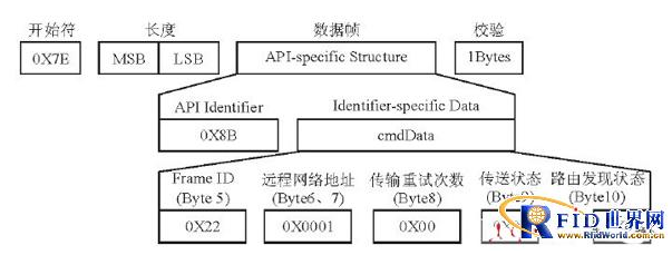 基于无线通信技术的智能公交有什么好的地方,基于无线通信技术的智能公交有什么好的地方,第8张