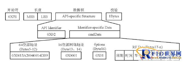 基于无线通信技术的智能公交有什么好的地方,基于无线通信技术的智能公交有什么好的地方,第9张