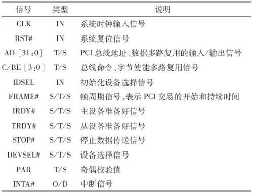 采用CPLD技术实现PCI从设备接口的设计,采用CPLD技术实现PCI从设备接口的设计,第2张