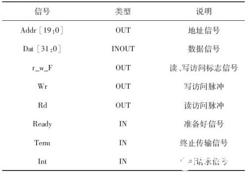 采用CPLD技术实现PCI从设备接口的设计,采用CPLD技术实现PCI从设备接口的设计,第4张