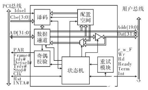 采用CPLD技术实现PCI从设备接口的设计,采用CPLD技术实现PCI从设备接口的设计,第3张