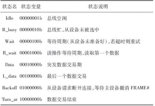 采用CPLD技术实现PCI从设备接口的设计,采用CPLD技术实现PCI从设备接口的设计,第6张