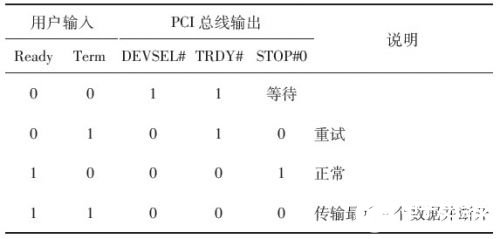 采用CPLD技术实现PCI从设备接口的设计,采用CPLD技术实现PCI从设备接口的设计,第7张