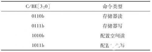 采用CPLD技术实现PCI从设备接口的设计,采用CPLD技术实现PCI从设备接口的设计,第9张