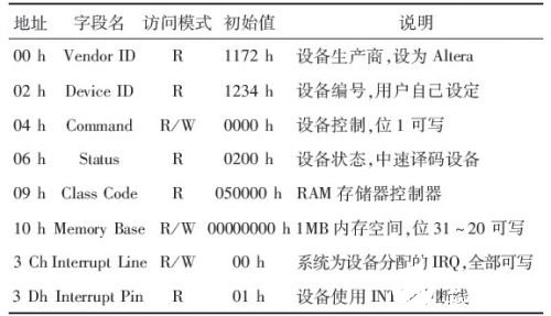 采用CPLD技术实现PCI从设备接口的设计,采用CPLD技术实现PCI从设备接口的设计,第8张