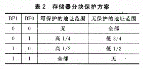 基于UNI／O总线系统的应用设计方案及发展前景,基于UNI／O总线系统的应用设计方案及发展前景,第7张