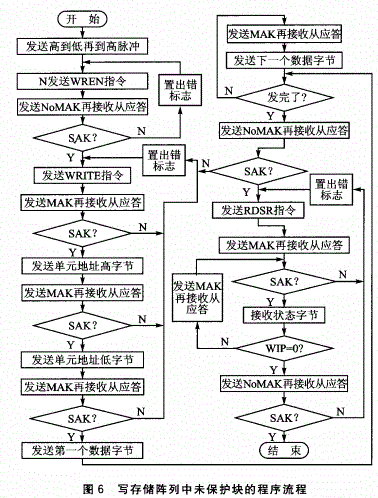 基于UNI／O总线系统的应用设计方案及发展前景,基于UNI／O总线系统的应用设计方案及发展前景,第8张