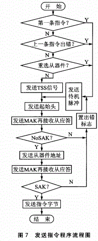 基于UNI／O总线系统的应用设计方案及发展前景,基于UNI／O总线系统的应用设计方案及发展前景,第9张