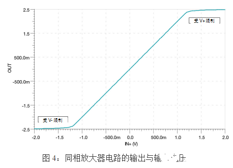 通用电压反馈运算放大器的基本 *** 作概述,通用电压反馈运算放大器的基本 *** 作概述   ,第7张