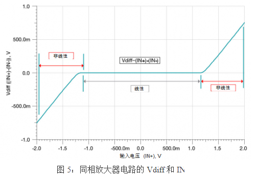 通用电压反馈运算放大器的基本 *** 作概述,通用电压反馈运算放大器的基本 *** 作概述   ,第8张